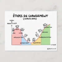 Carte coaching "Étapes du changement"