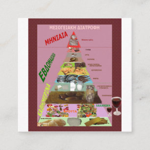 Carte D'accompagnement Régime méditerranéen