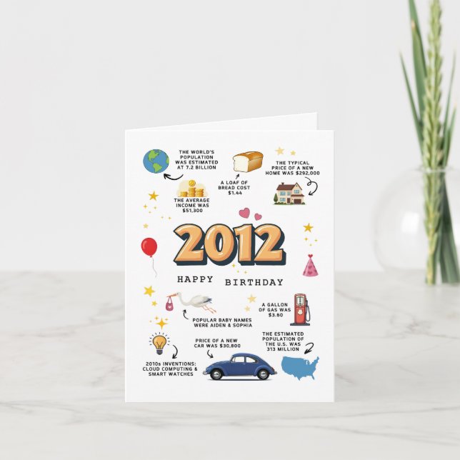 Carte d'anniversaire 2012 pour le fils ou la fille (Devant)
