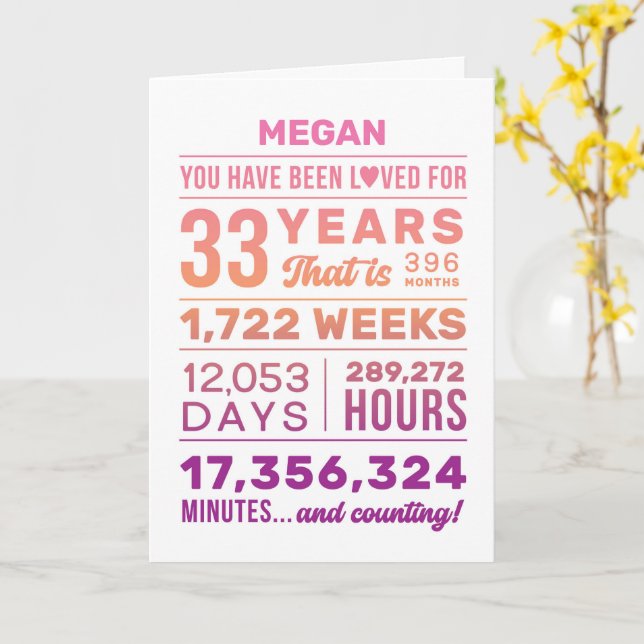 Carte d'anniversaire 33 ans « Vous avez été aimé » (Fleur jaune)