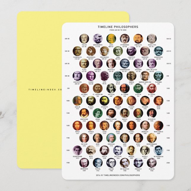 Carte de chronologie des philosophes (Devant / Derrière)