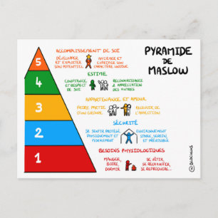 Carte de coaching : Pyramide de Maslow