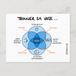 Carte de Coaching "Trouver sa voie avec l'IKIGAI"