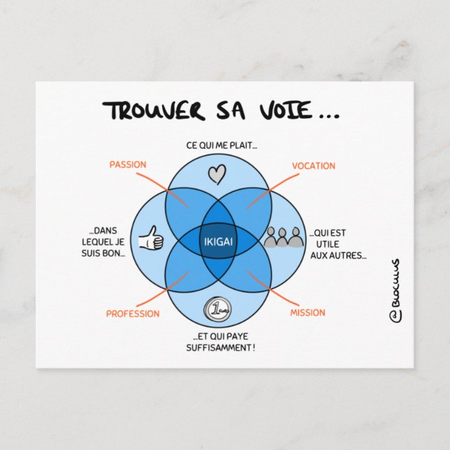 Carte de Coaching "Trouver sa voie avec l'IKIGAI" (Devant)