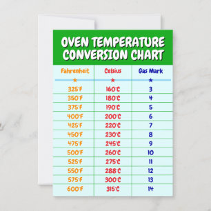 Carte de conversion de température du four - Carte