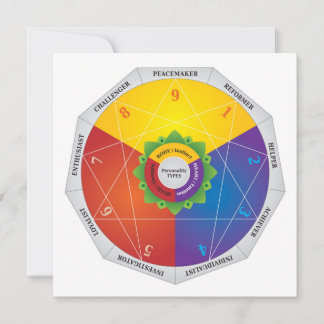 Carte De Correspondance Graphique des types de personnalité Enneagram - Co