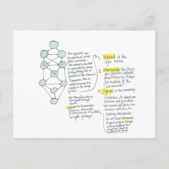 Carte de méditation à l'image de Dieu (Devant)