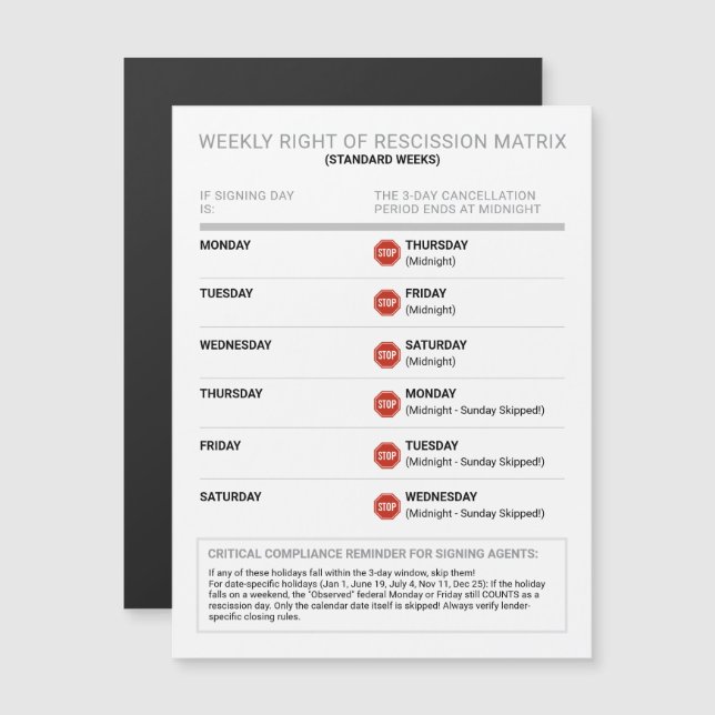 Carte de référence modifiable du droit de rétracta (Devant / Derrière)
