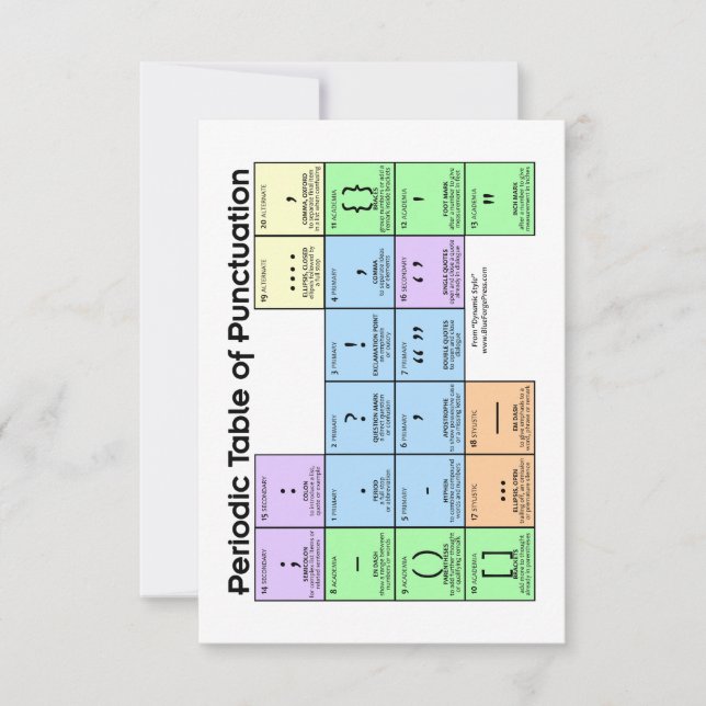 Carte De Remerciements Tableau de ponctuation de la période (Devant)