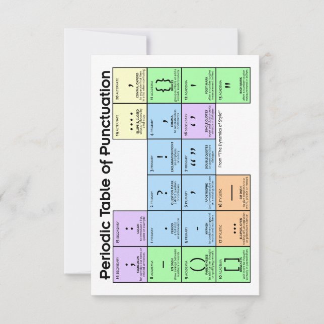 Carte De Remerciements Tableau de ponctuation de la période (Devant)