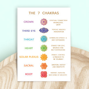 Carte De Visite 7 chakras personnalisables Description Graphique E