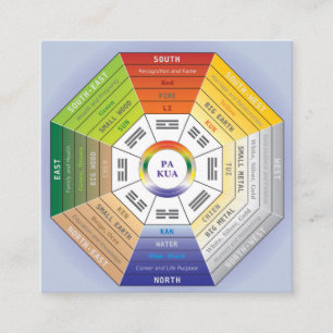 Carte De Visite Carré Pakua Feng Shui Wheel pour le Design d'intérieur