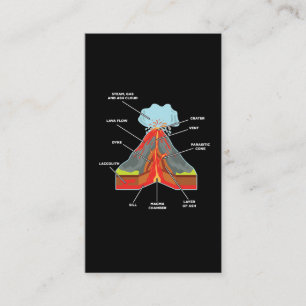 Carte De Visite La géologue des Lvers du volcan Magma Lava