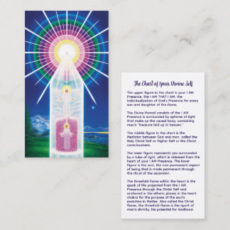 Carte de votre moi divin