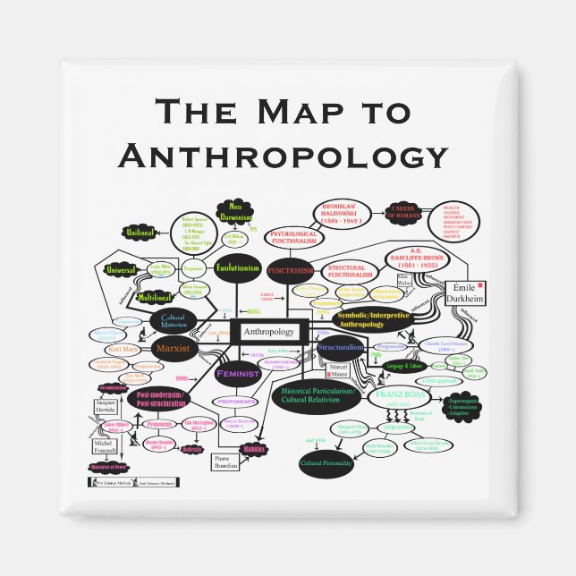Carte des concepts anthropologiques Magnet (Devant)
