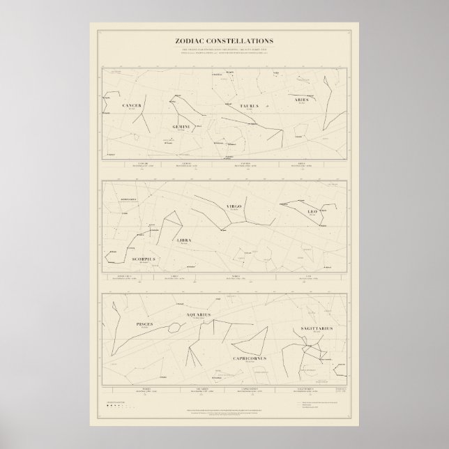 Carte des constellations du zodiaque Poster (Devant)