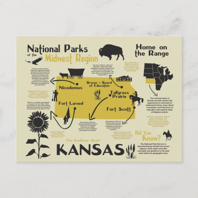 Carte des parcs nationaux du Kansas (Devant)