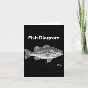Carte diagramme de poisson pêche bass diagramme pêcheur