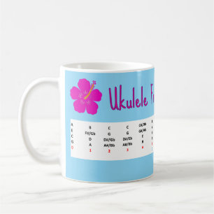 Carte du manche d'Ukulele - Mug