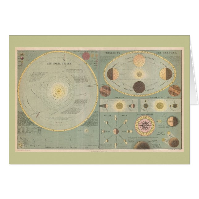 Carte du système solaire de 1873, graphique Vintag (Devant horizontal)