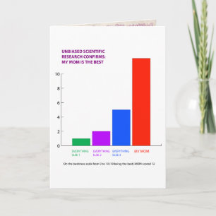 Carte Fête des mères humoristiques