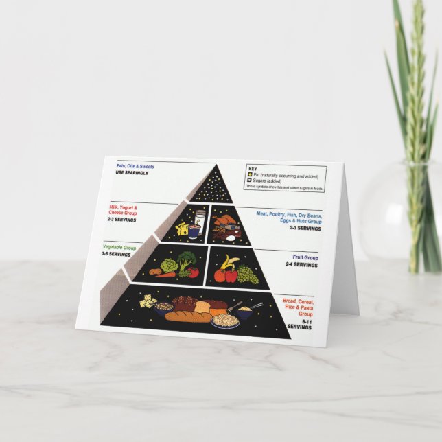 Carte Food Pyramid (Devant)