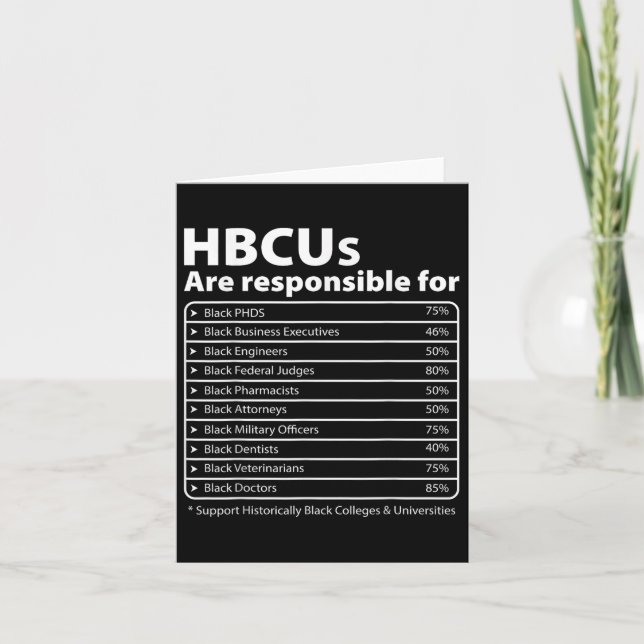 Carte Hbcu Faits Melanin College Educated Black History (Devant)