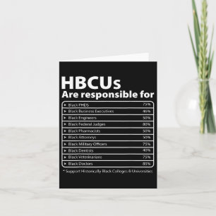 Carte Hbcu Faits Melanin College Educated Black History