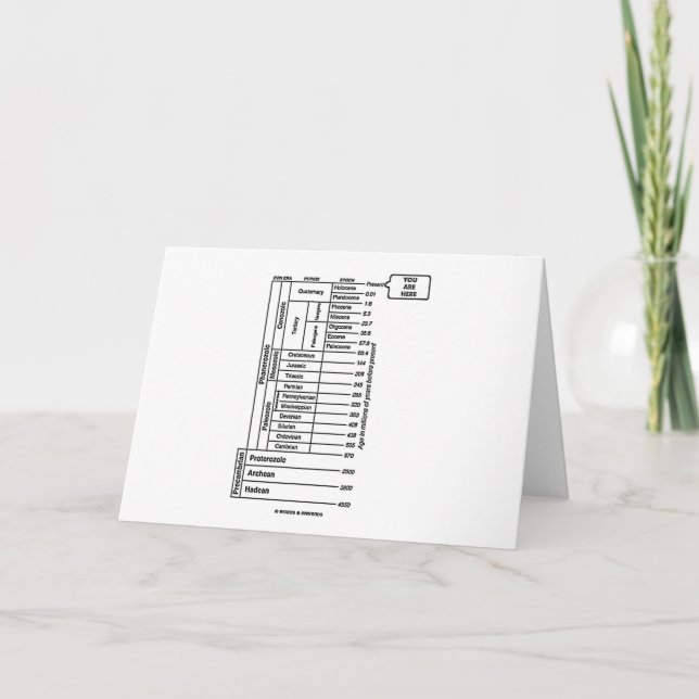 Carte Histoire de la Terre (Devant)