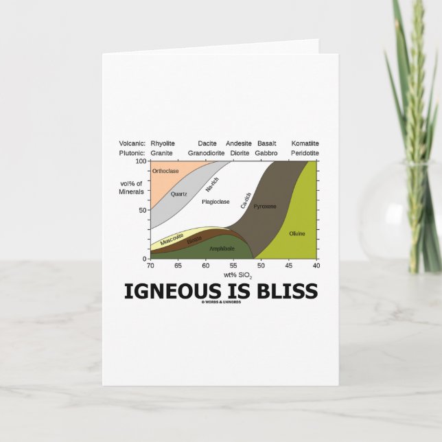 Carte Igneous Is Bliss (Geology Ignorance Is Bliss) (Devant)