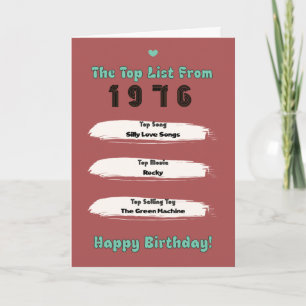 Carte Liste des meilleurs anniversaires de 1976