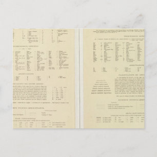 Carte Postale 11517 Légende Égypte, Érythrée, Éthiopie, Somalie