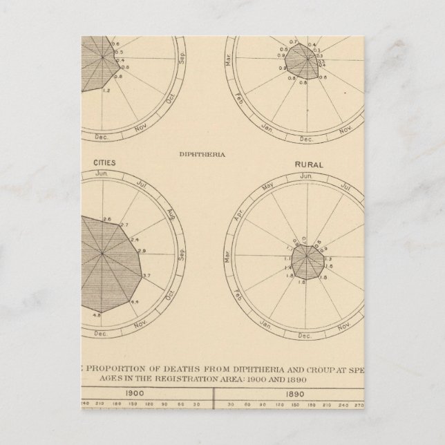 Carte Postale 115 Décès fièvre écarlate, diphtérie (Devant)