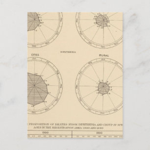 Carte Postale 115 Décès fièvre écarlate, diphtérie