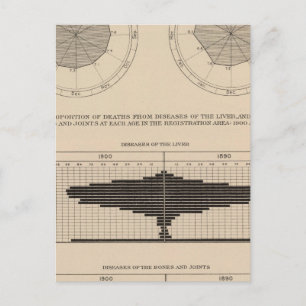 Carte Postale 124 Maladies mortelles système digestif, foie