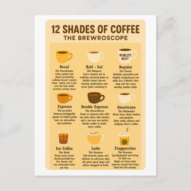 Carte Postale « 12 nuances de café - La Brewroscope » (Devant)