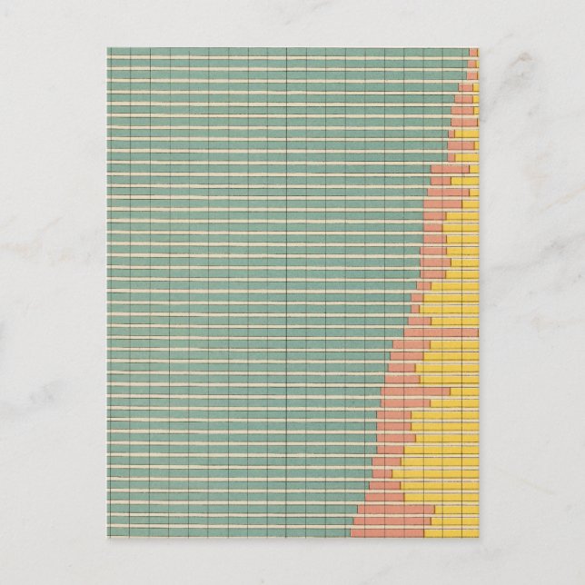 Carte Postale 143 Superficie agricole par occupation (Devant)