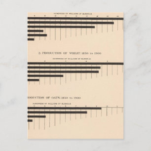 Carte Postale 152 Maïs de production, blé, avoine, coton 1850190