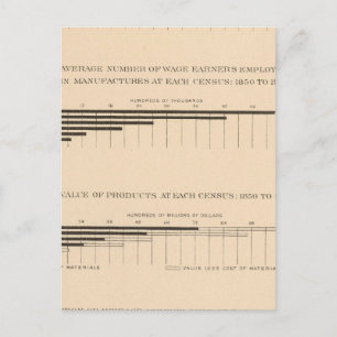 Carte Postale 180 Capital, salariés, produits 1850-1900