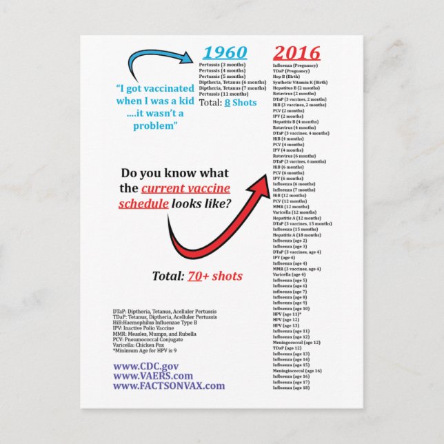 Carte Postale 2016 CDC Autism Vaccine Schedule Vaccine Shot Immu (Devant)