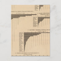 201 Valeur, produits sélectionnés industries 1900