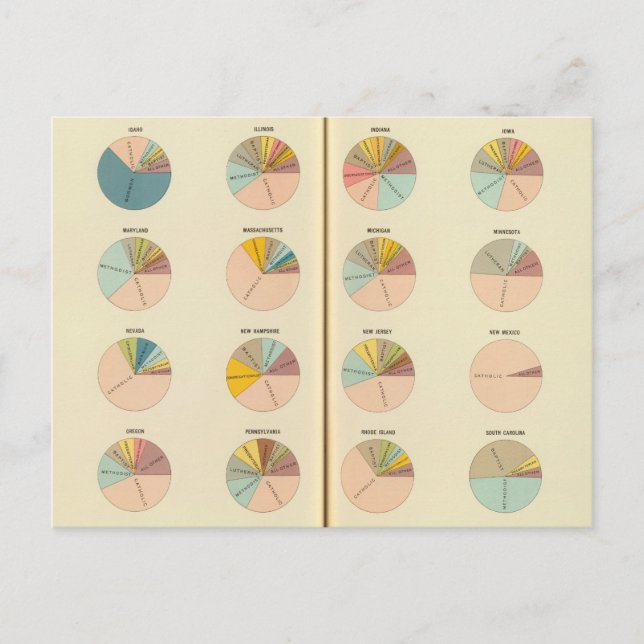 Carte Postale 35 Membres de l'Église, États 1890 (Devant)