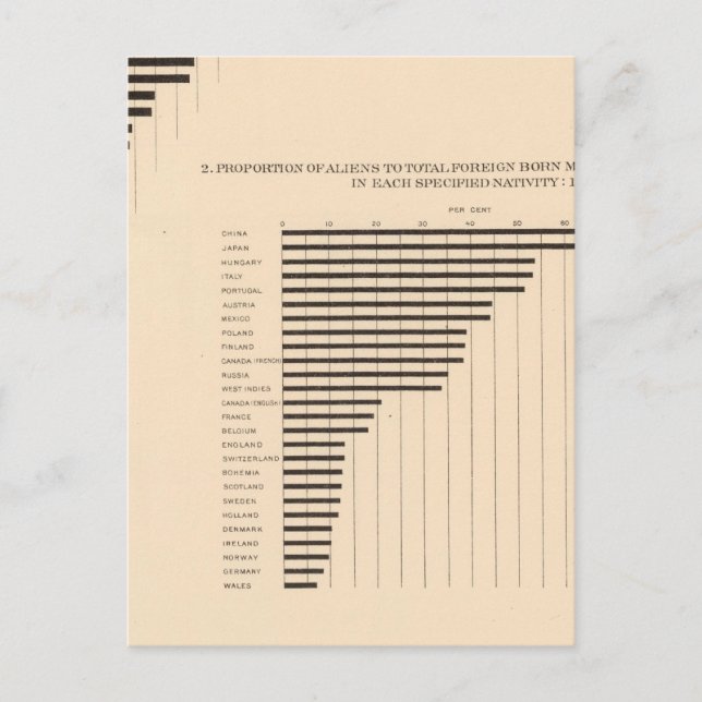 Carte Postale 74 Patrie étrangère de la population blanche par É (Devant)