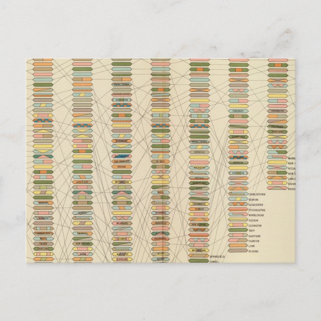 Carte Postale 7 Classement, villes 17901890 (Devant)