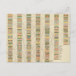 Carte Postale 7 Classement, villes 17901890