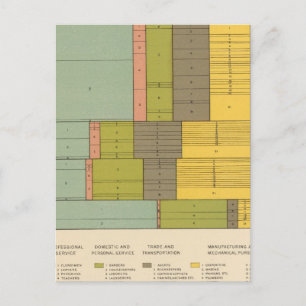 Carte Postale 87 Occupations par race, nativité 1900