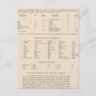 Carte Postale 90 Légende Anatolia Occidentale, Îles Égéennes