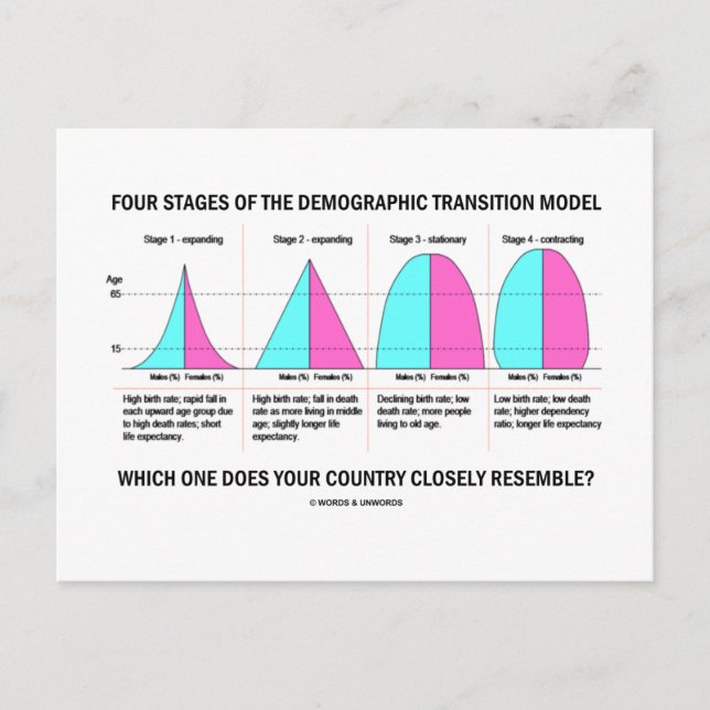 Carte Postale À Laquelle Ressemble Étroitement Votre Pays ? (Devant)