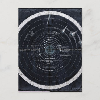 Carte Postale A plan or map of the Solar System