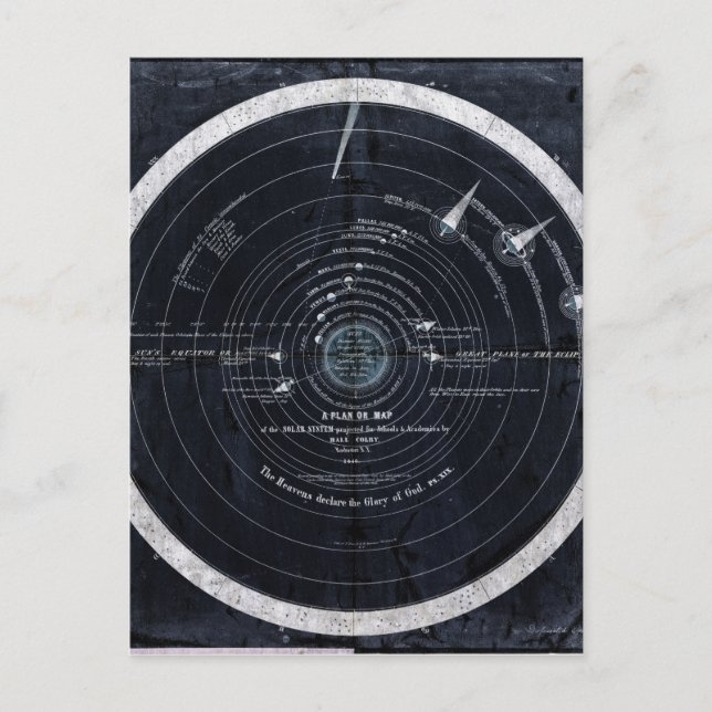 Carte Postale A plan or map of the Solar System (Devant)